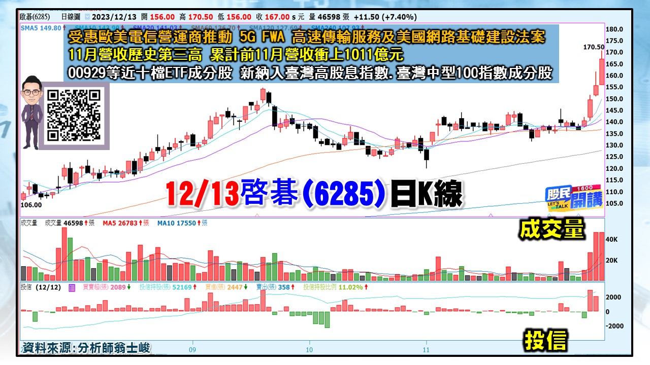 [股民開講]20231213-翁-03-啟碁