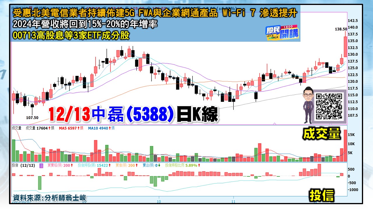 [股民開講]20231213-翁-04-中磊