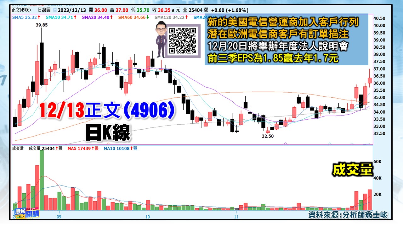 [股民開講]20231213-翁-05-正文