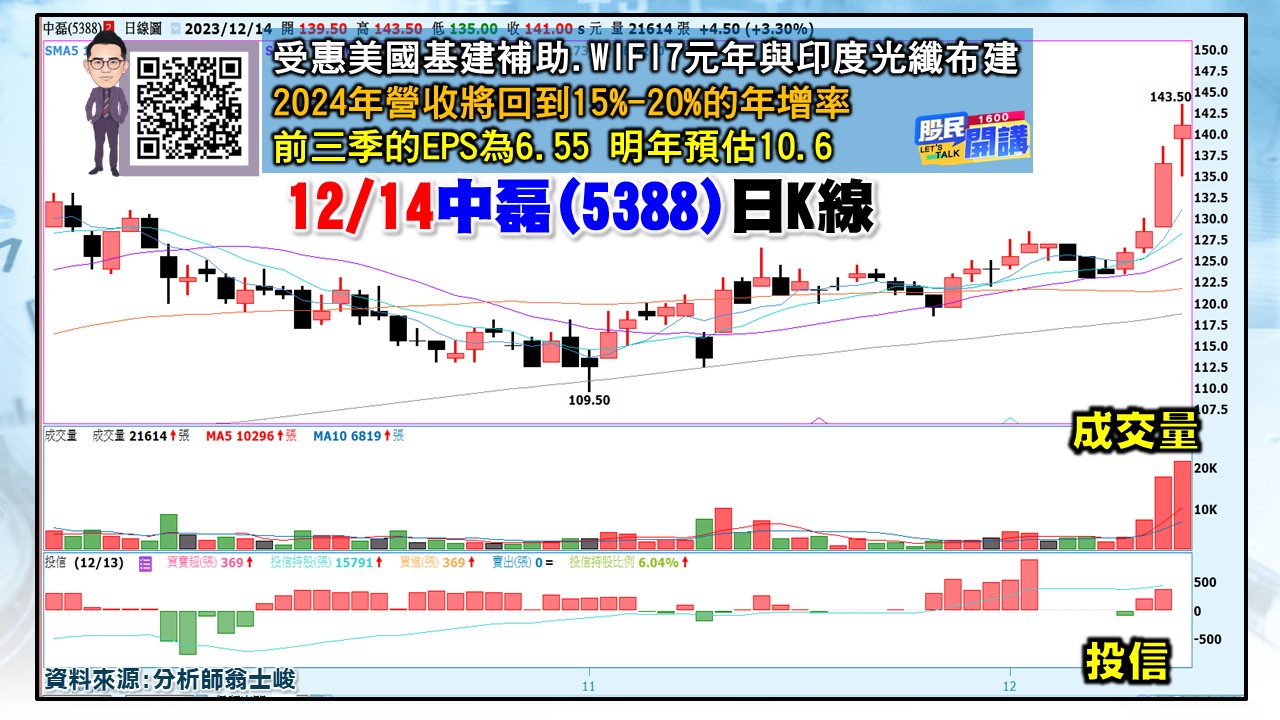 [股民開講]20231214-翁-03-中磊