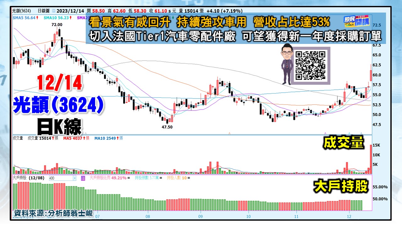 [股民開講]20231214-翁-04-光頡