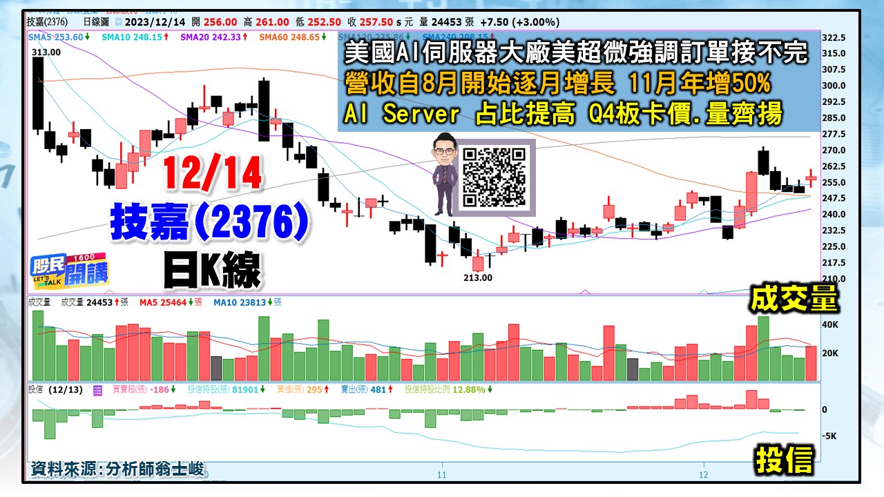 [股民開講]20231214-翁-05-技嘉