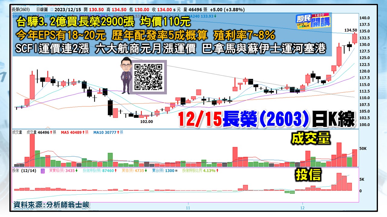 [股民開講]20231215-翁-03-長榮