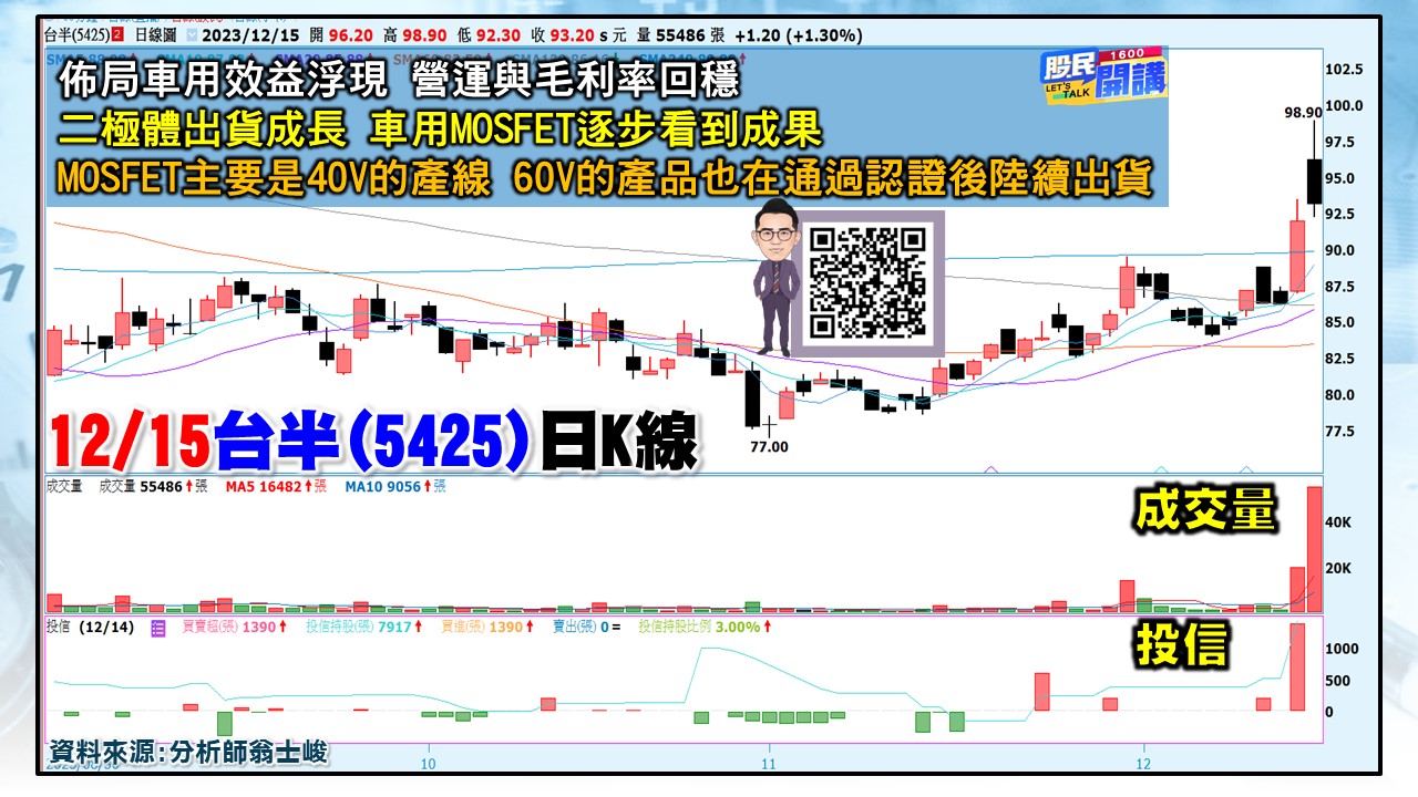 [股民開講]20231215-翁-05-台半