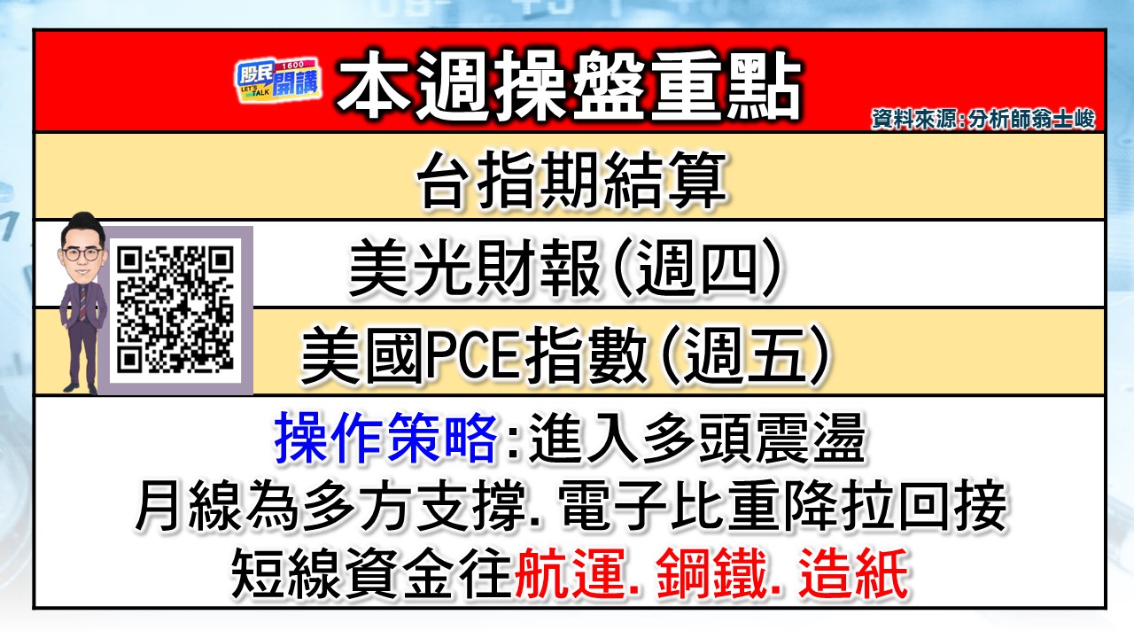 [股民開講]20231218-翁-02-本周操盤重點