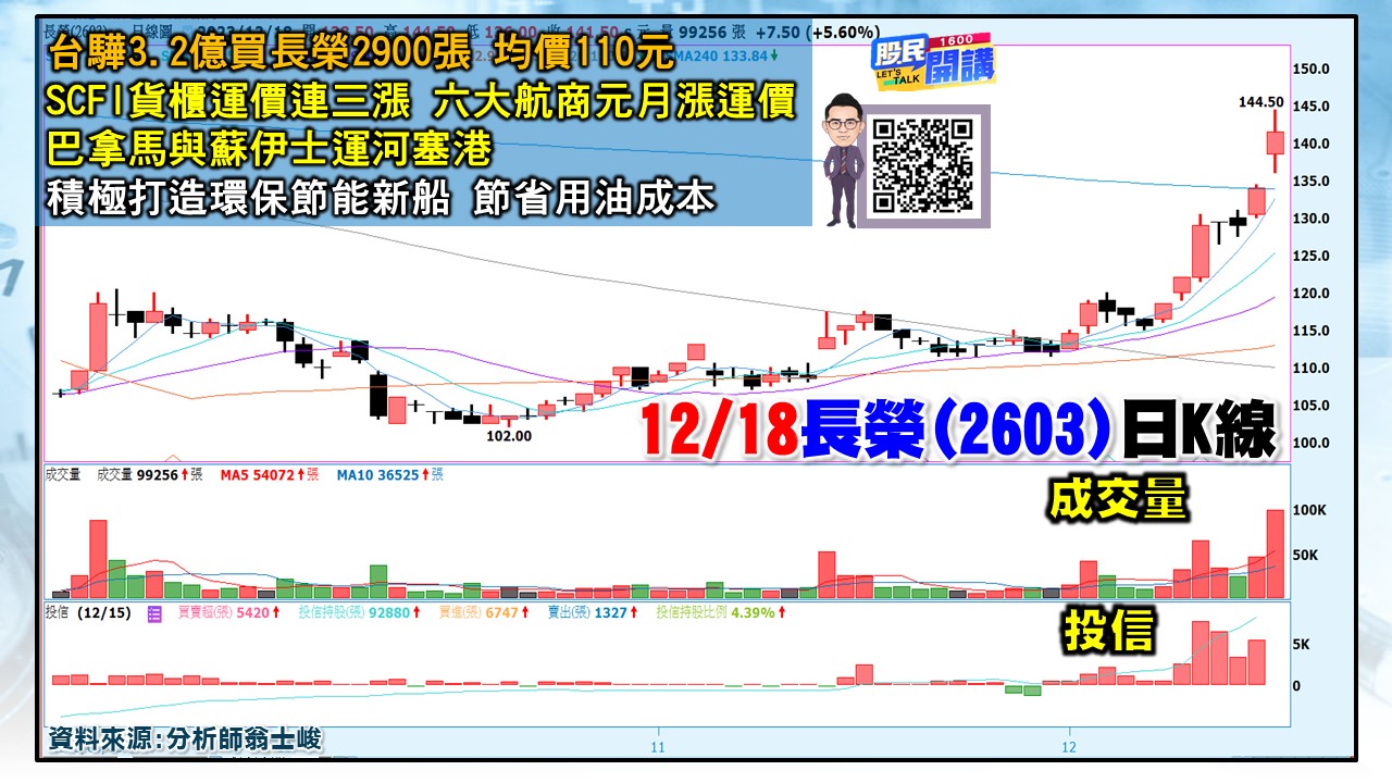 [股民開講]20231218-翁-04-長榮