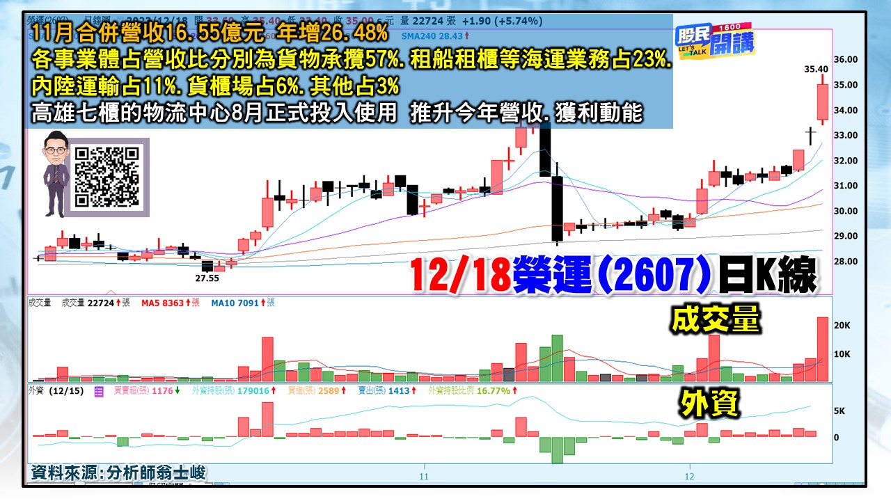 [股民開講]20231218-翁-05-榮運