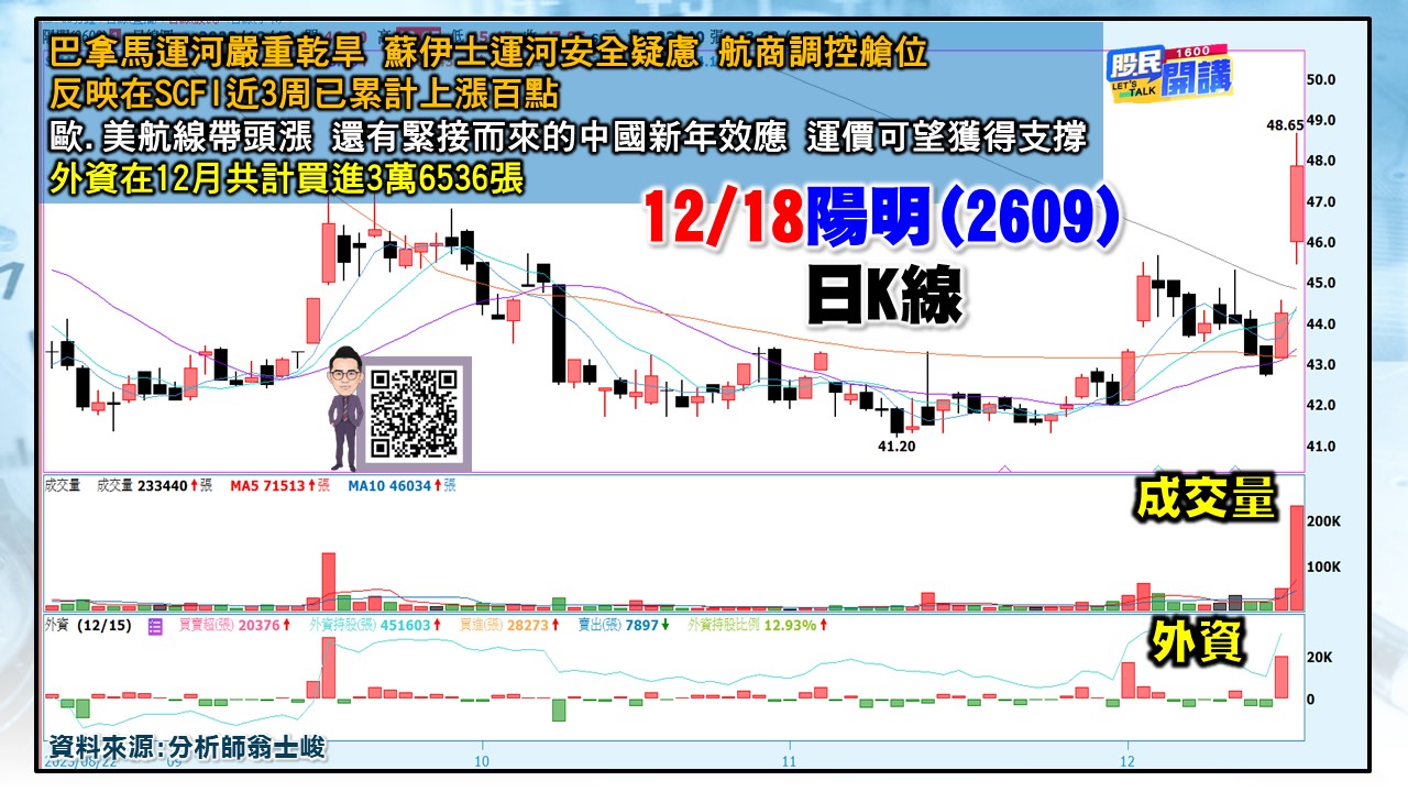 [股民開講]20231218-翁-06-陽明