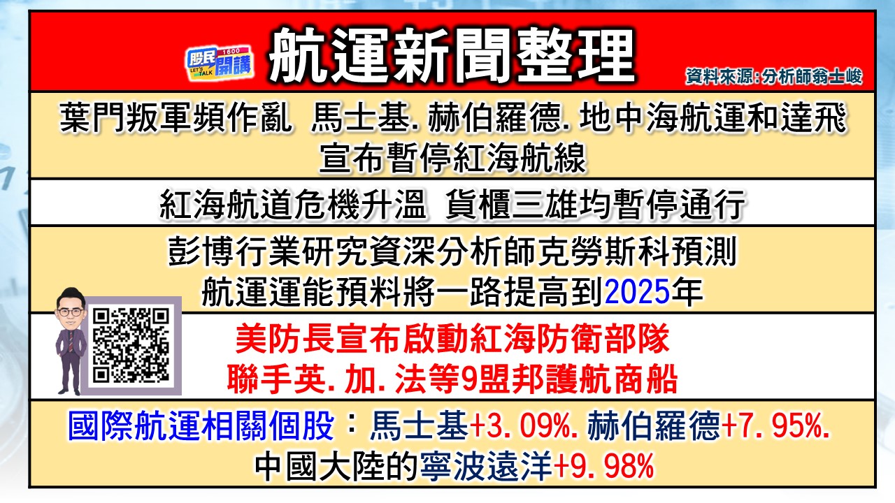 [股民開講]20231219-翁-02-航運新聞整理