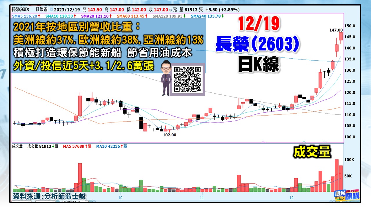 [股民開講]20231219-翁-04-長榮