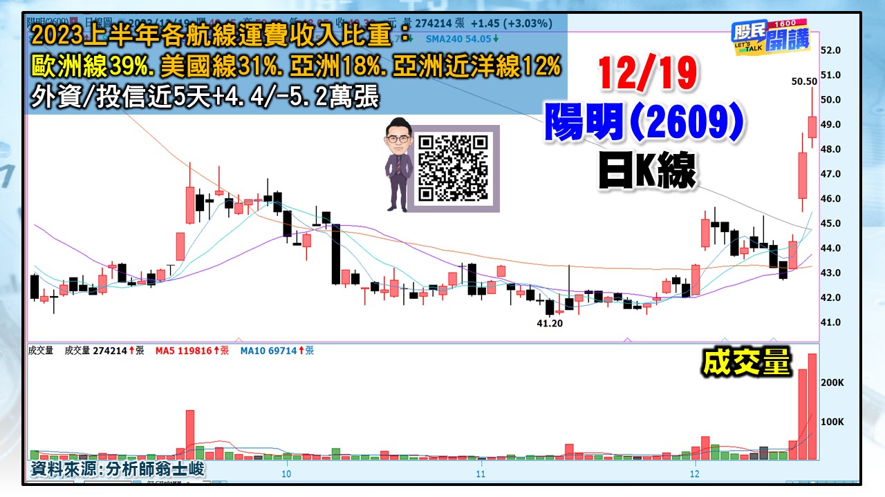 [股民開講]20231219-翁-05-陽明