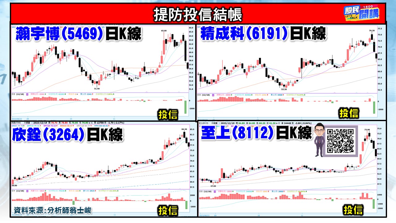 [股民開講]20231219-翁-06-提防投信結帳