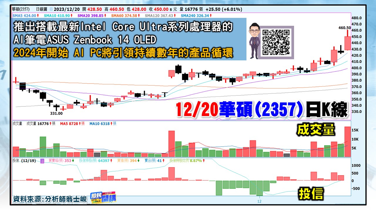 [股民開講]20231220-翁-05-華碩