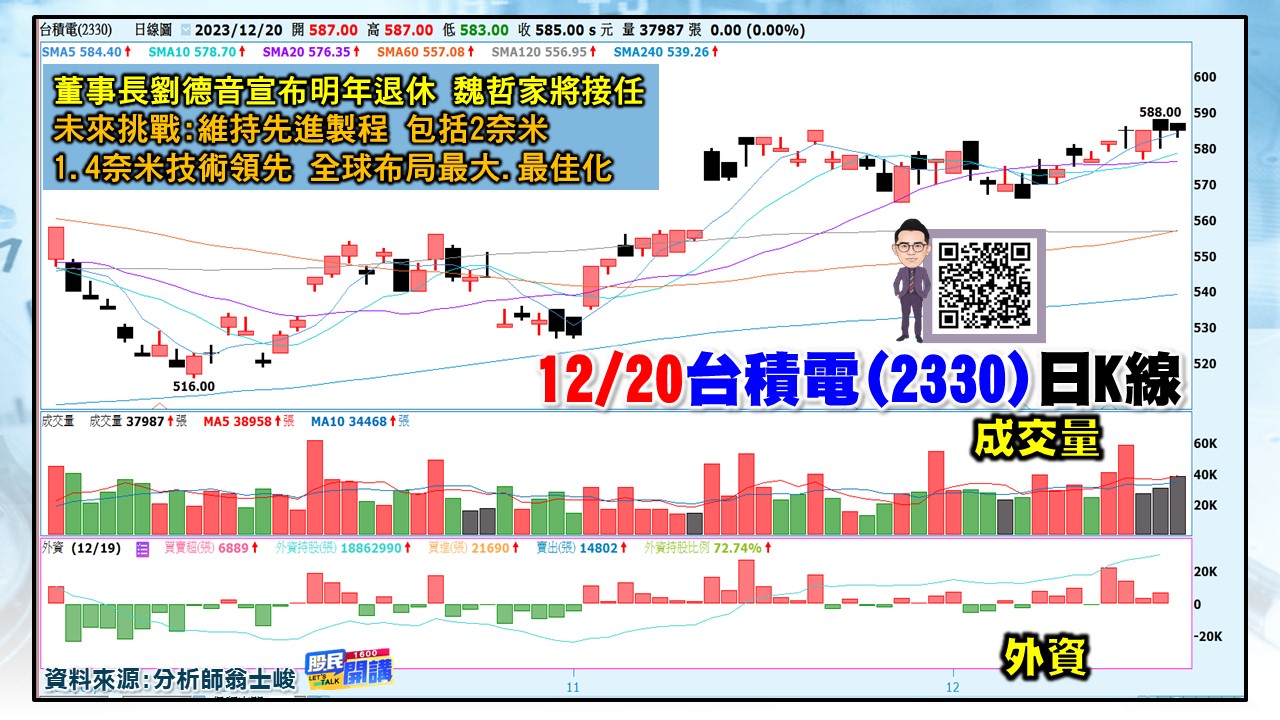 [股民開講]20231220-翁-06-台積電