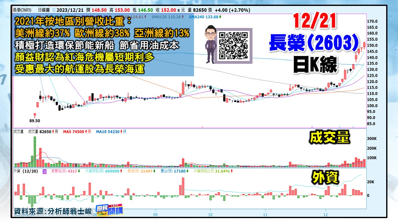 [股民開講]20231221-翁-03-長榮