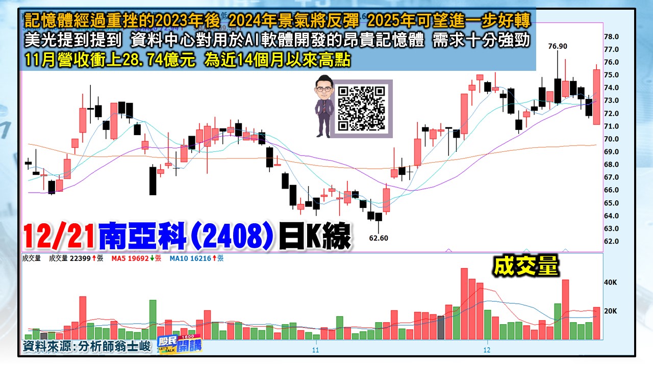 [股民開講]20231221-翁-05-南亞科