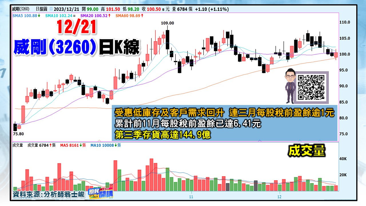 [股民開講]20231221-翁-06-威剛