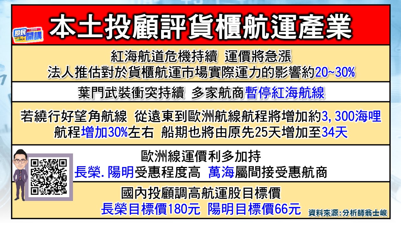 [股民開講]20231222-翁-02-本土投顧評貨櫃航運產業