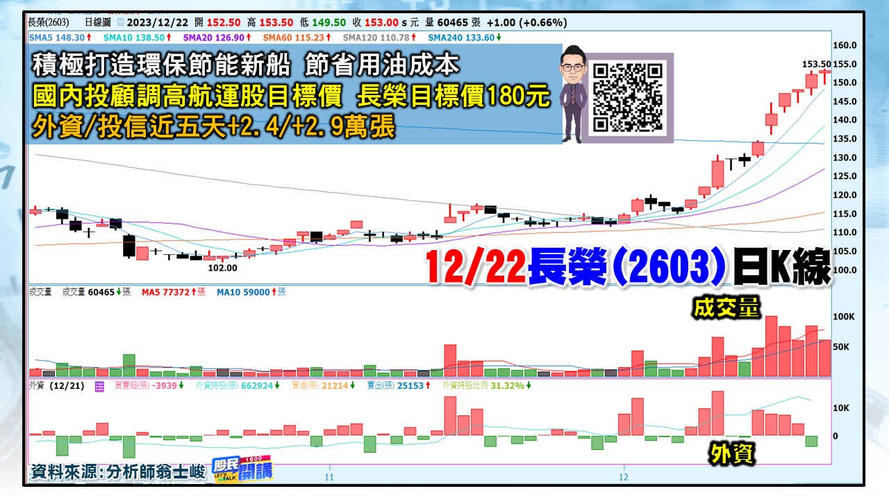 [股民開講]20231222-翁-03-長榮