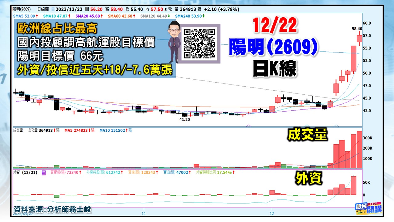 [股民開講]20231222-翁-04-陽明