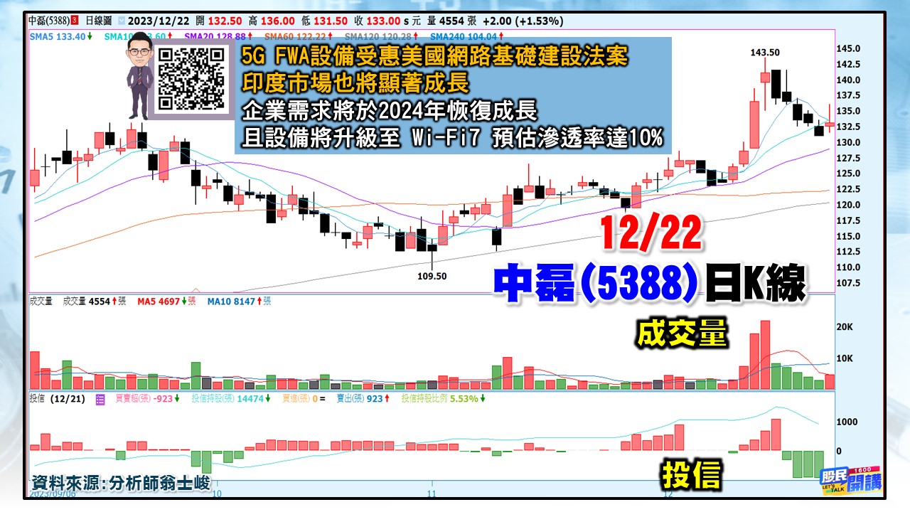 [股民開講]20231222-翁-05-中磊