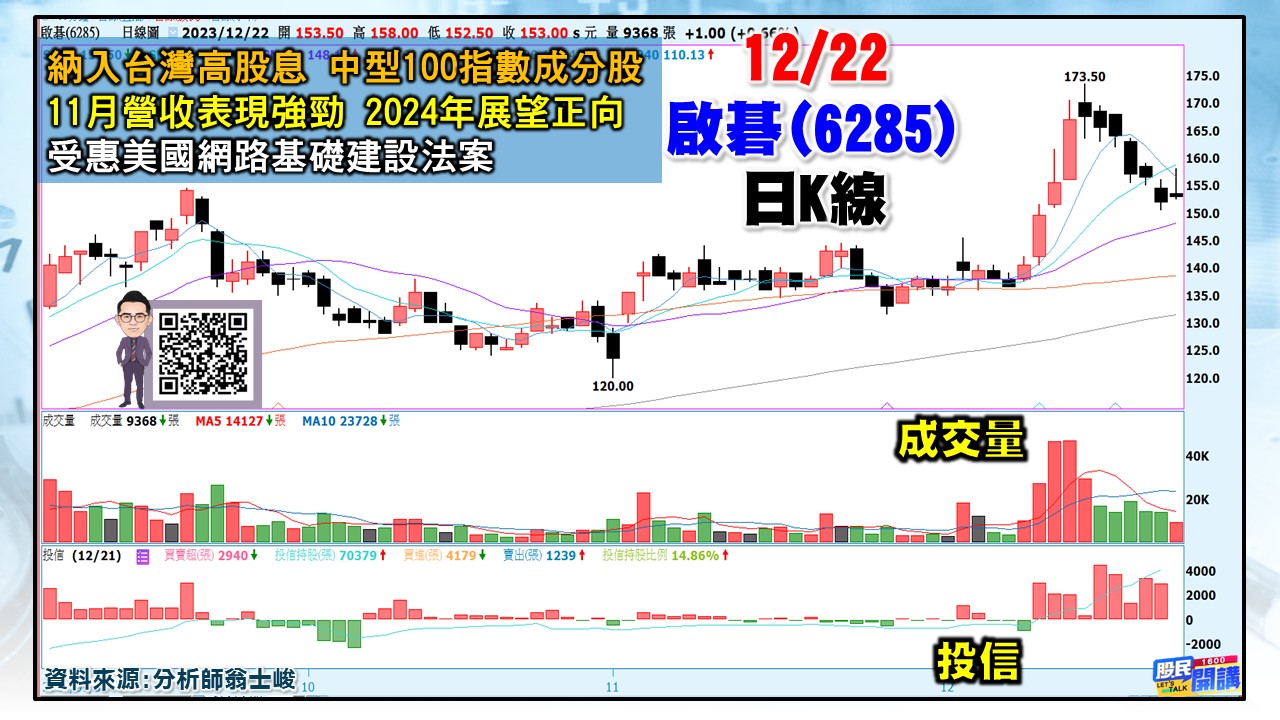 [股民開講]20231222-翁-06-啟碁