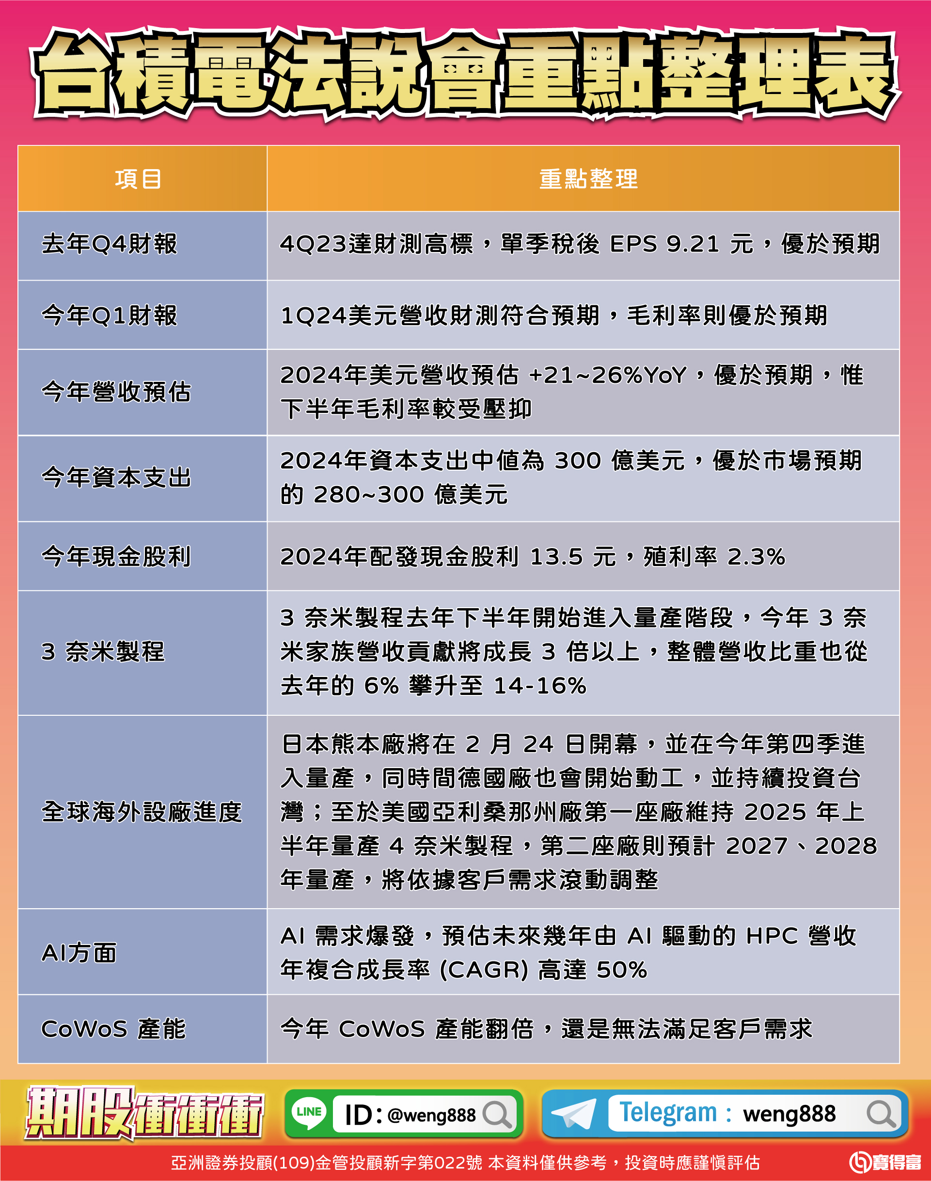 台積電法說會重點整理表