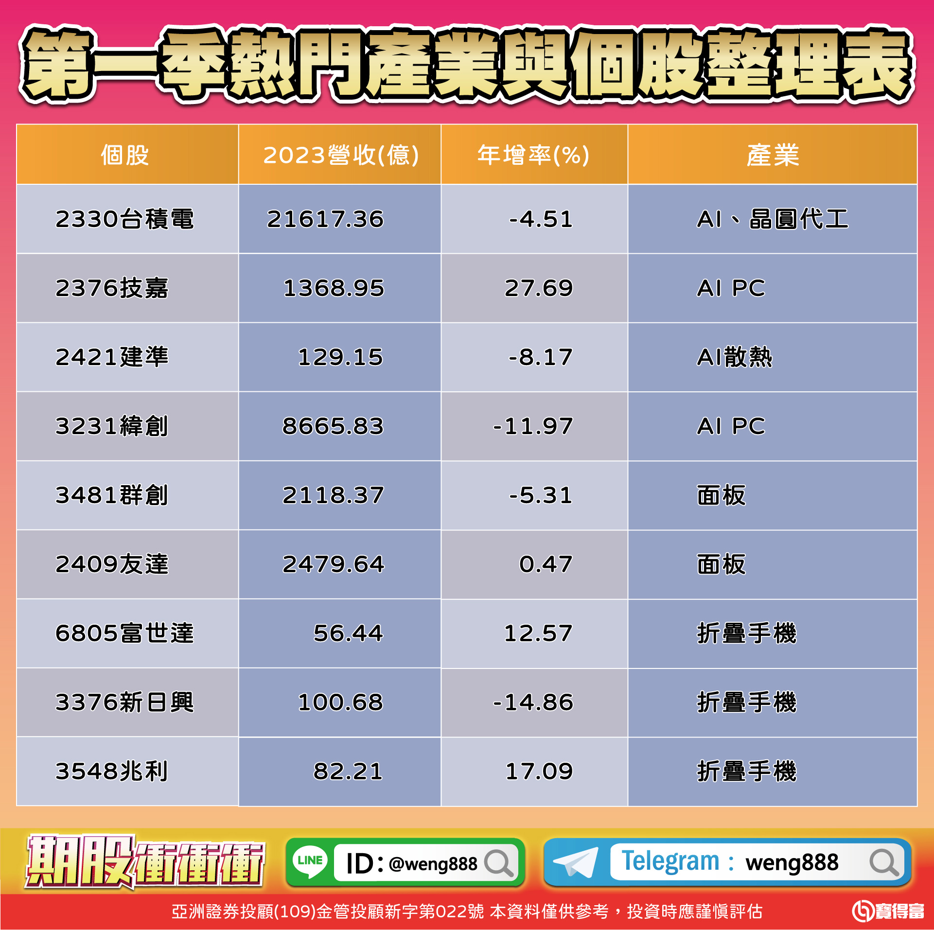 第一季熱門產業與個股整理表
