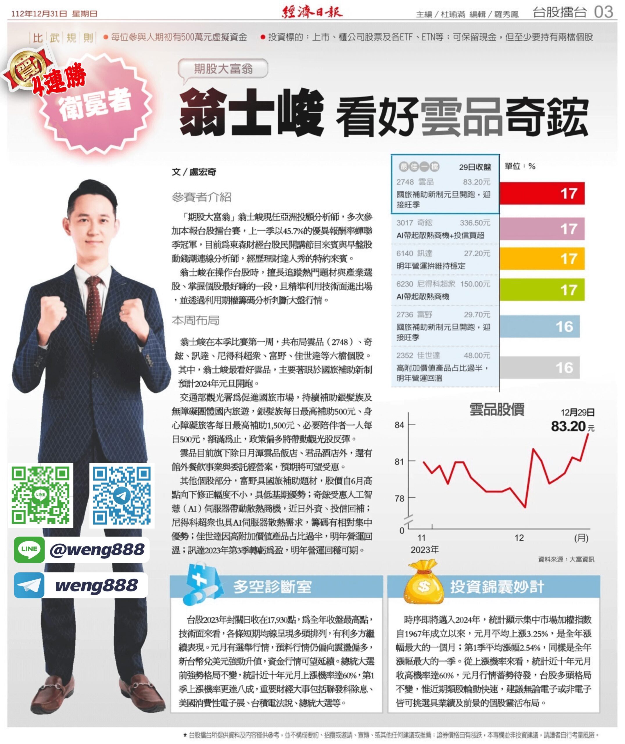 台股擂台-周冠軍4連勝-20231231-03