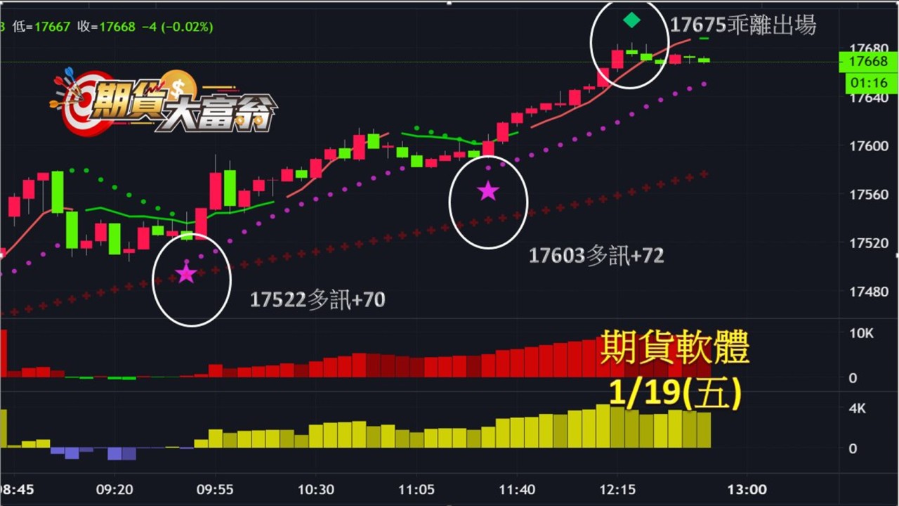 期股大富翁軟體-20240119