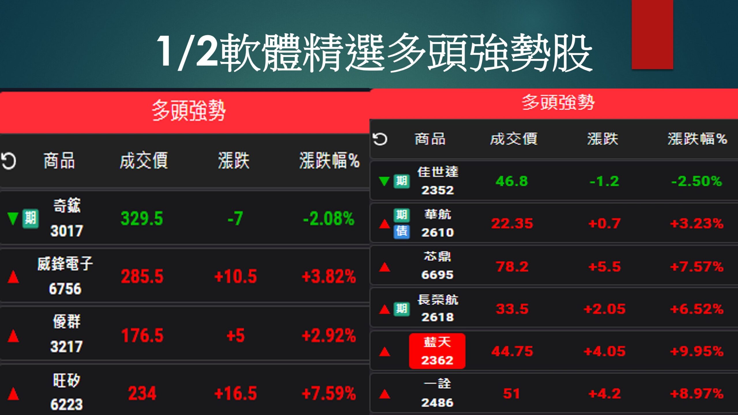 股市大富翁軟體-1/2精選多頭強勢股