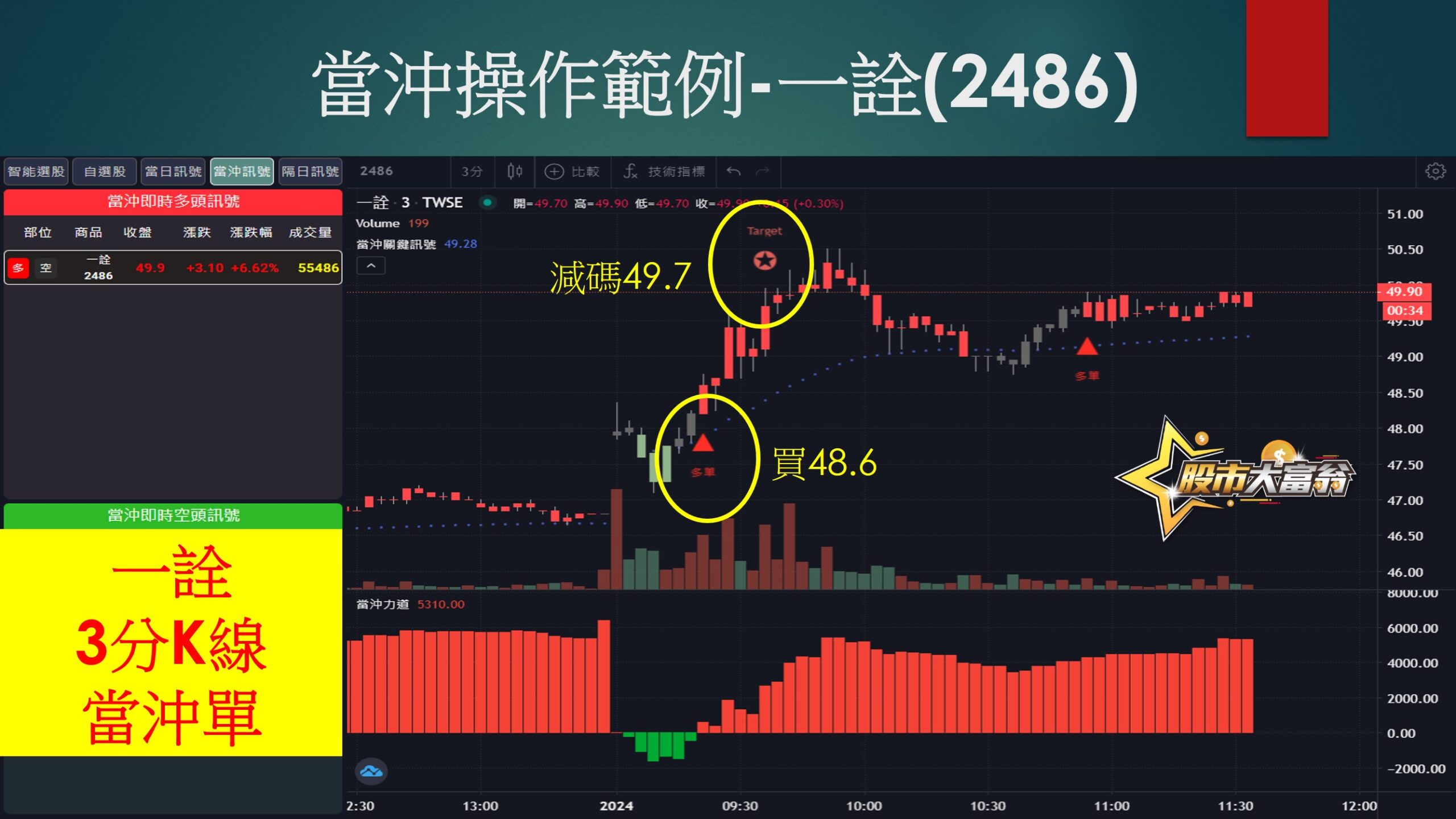 股市大富翁軟體-一詮