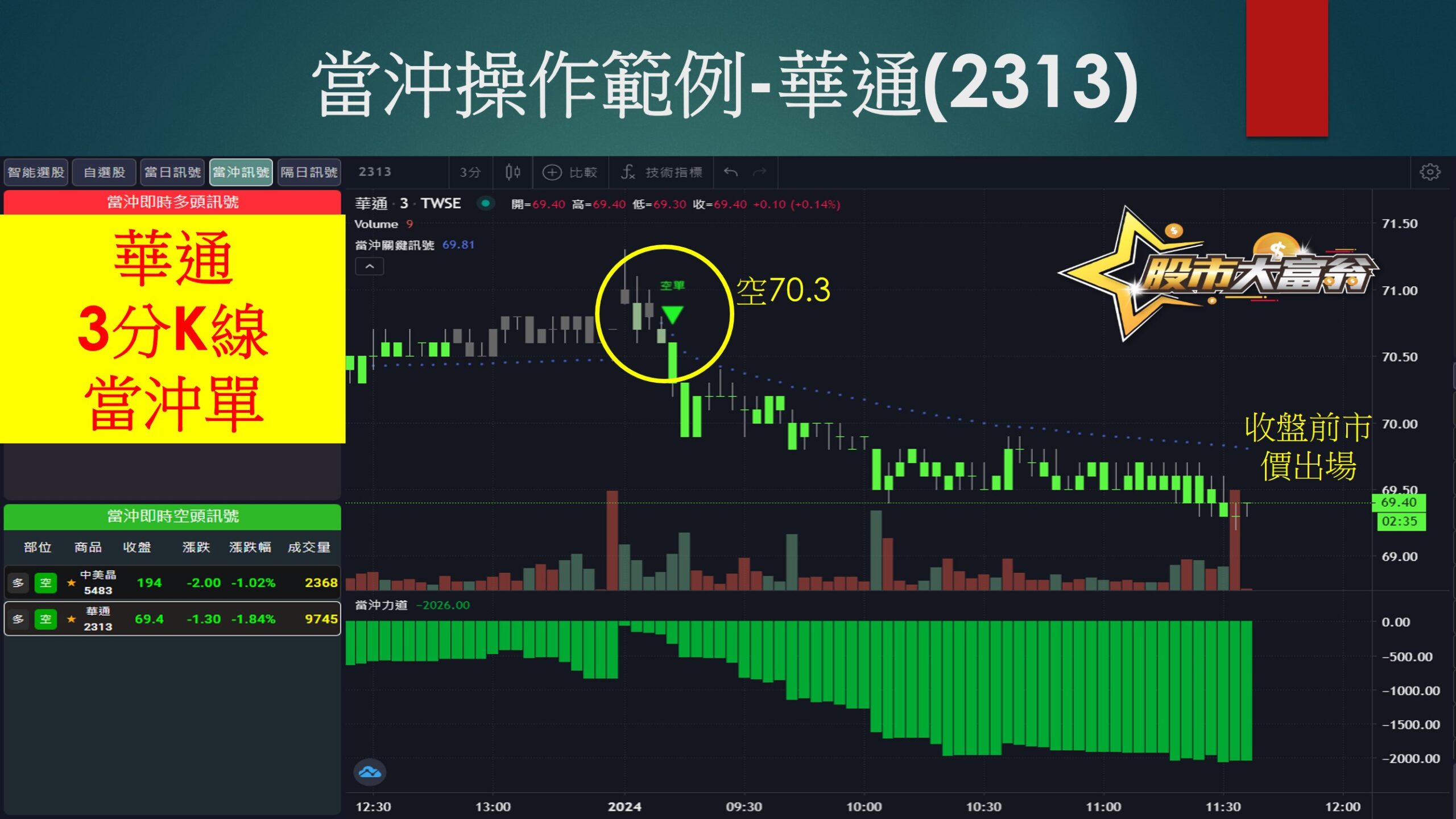 股市大富翁軟體-華通