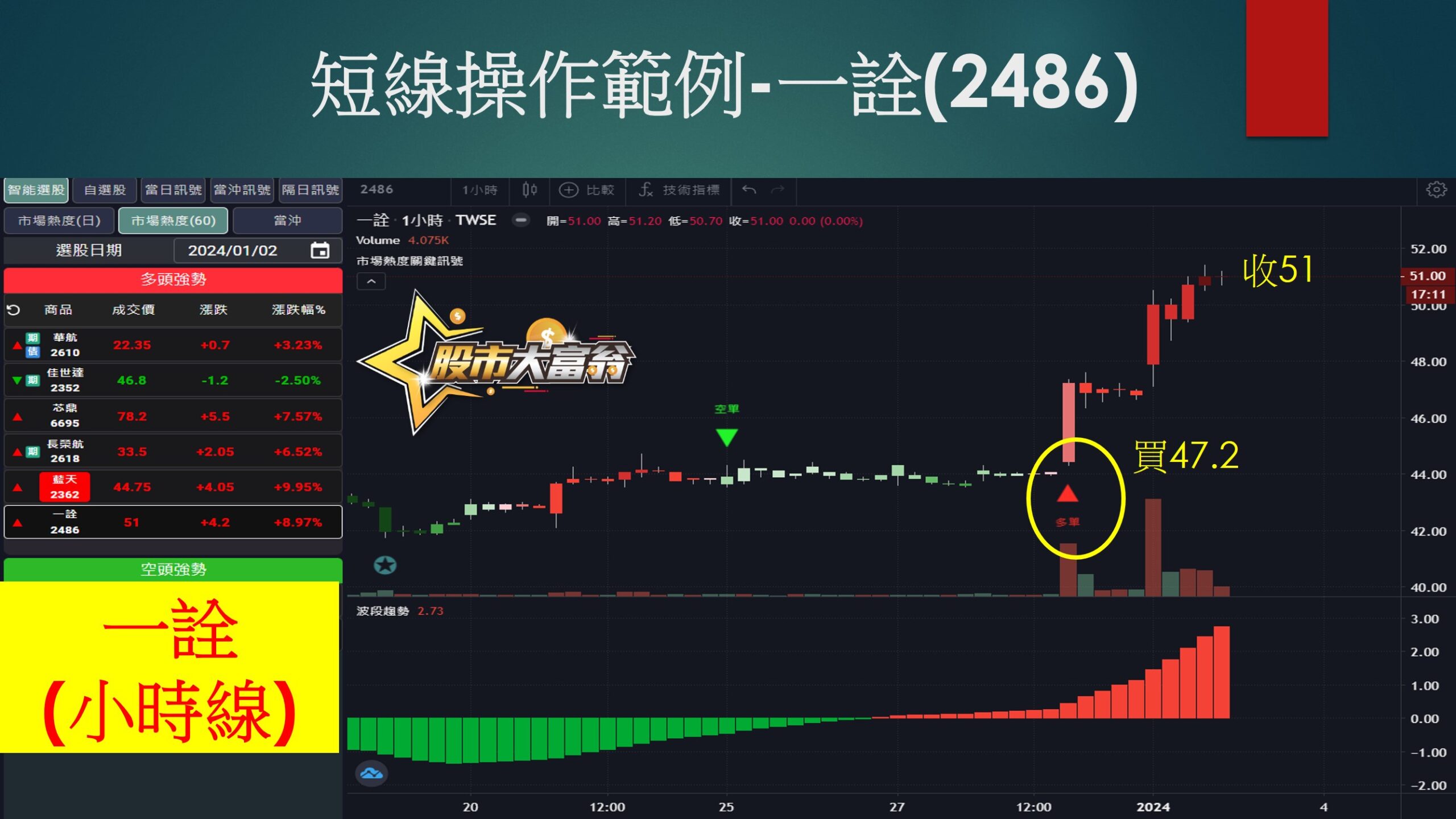 股市大富翁軟體-一詮