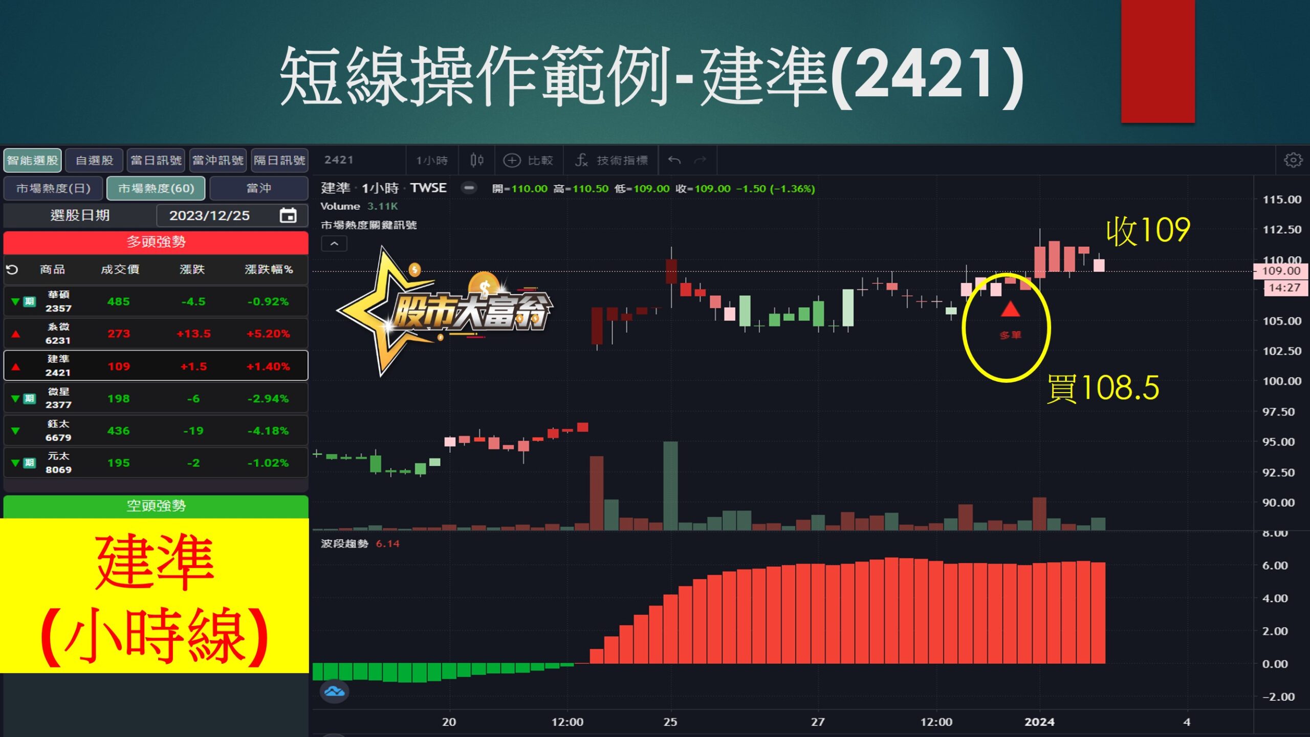 股市大富翁軟體-建準