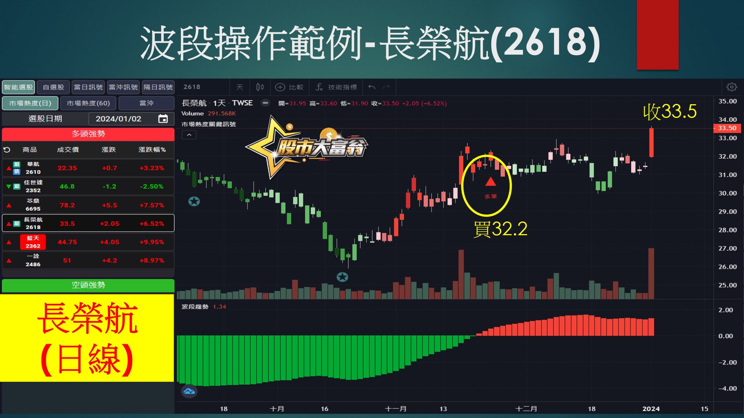 股市大富翁軟體-長榮航