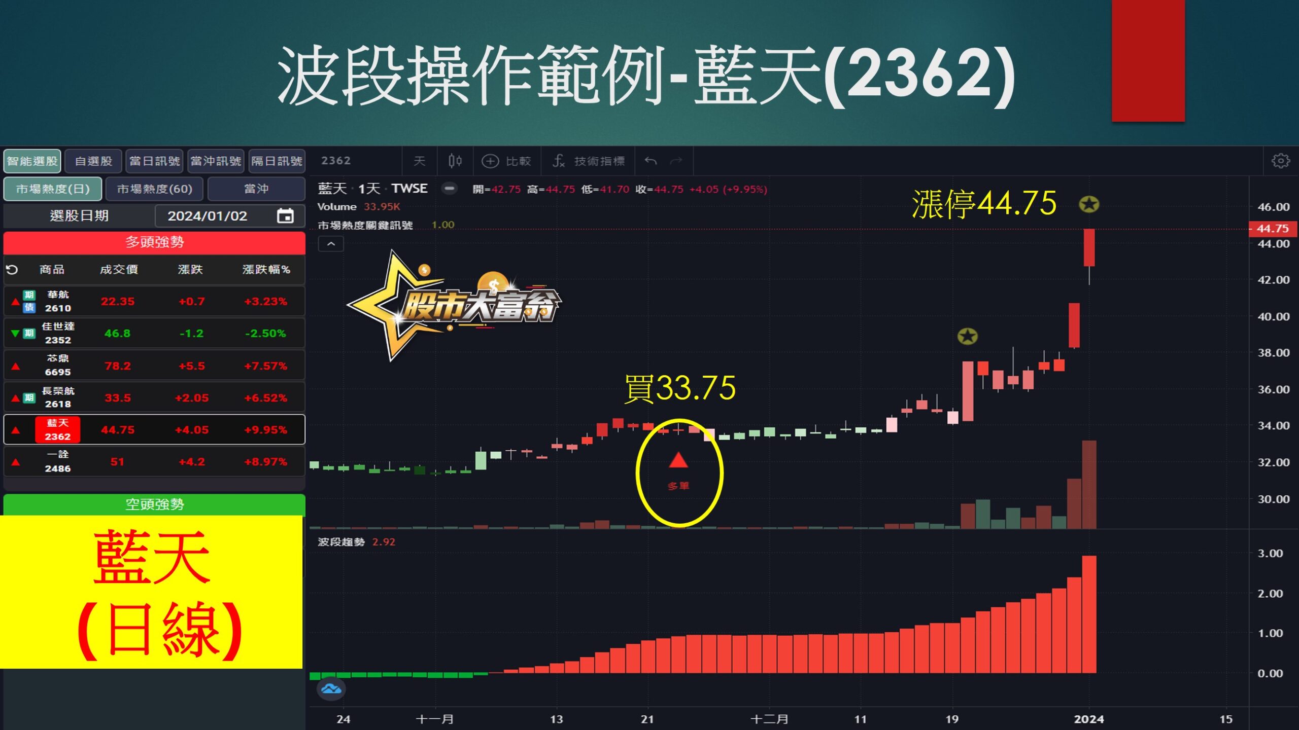 股市大富翁軟體-藍天