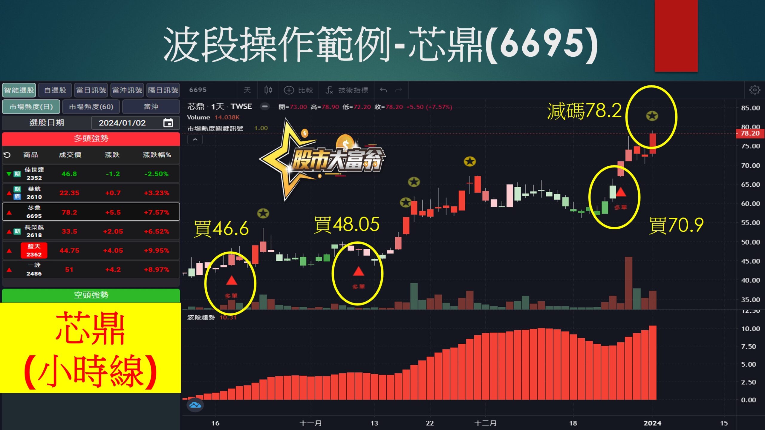 股市大富翁軟體-芯鼎