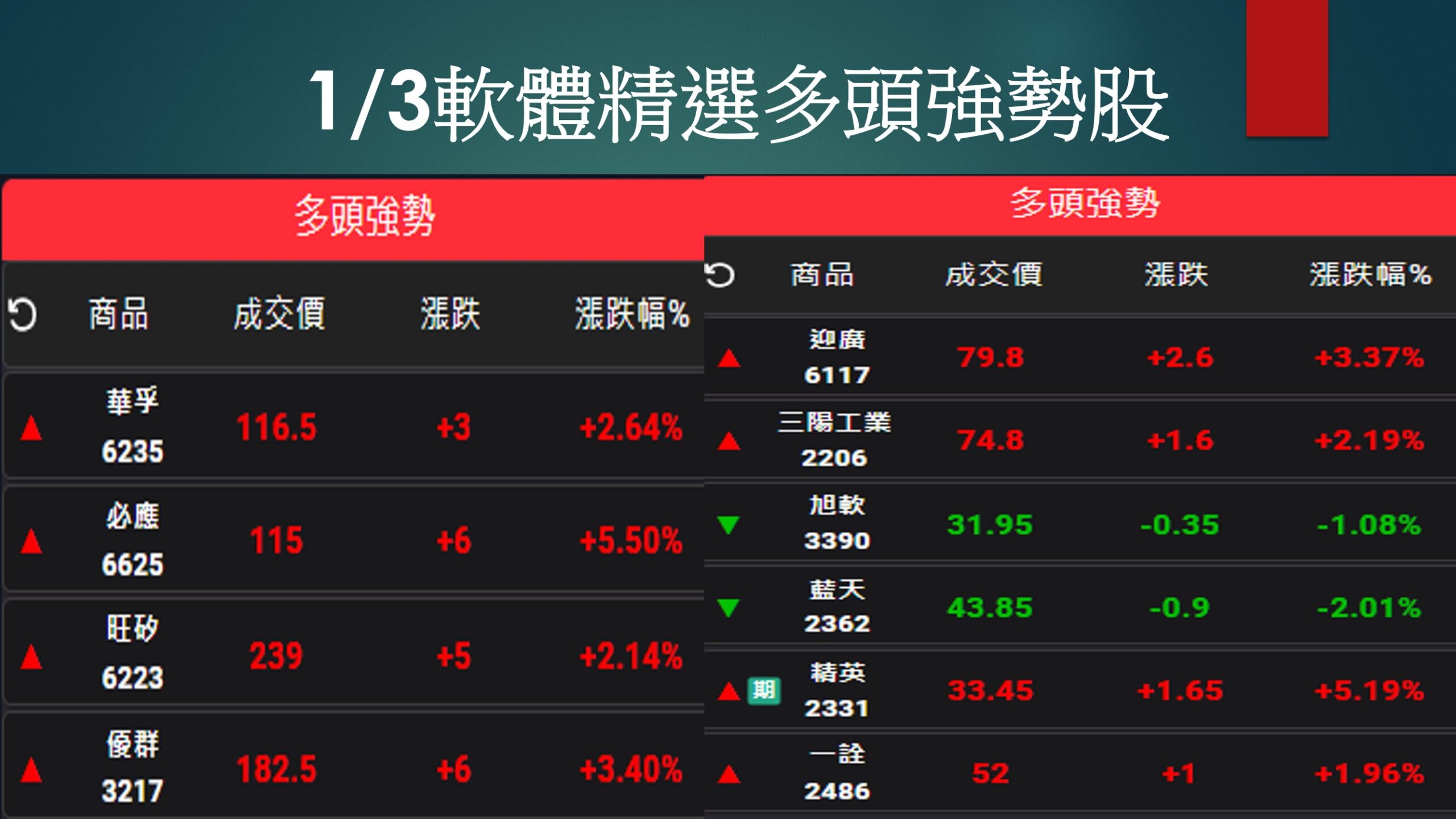 股市大富翁軟體-1/3精選多頭強勢股