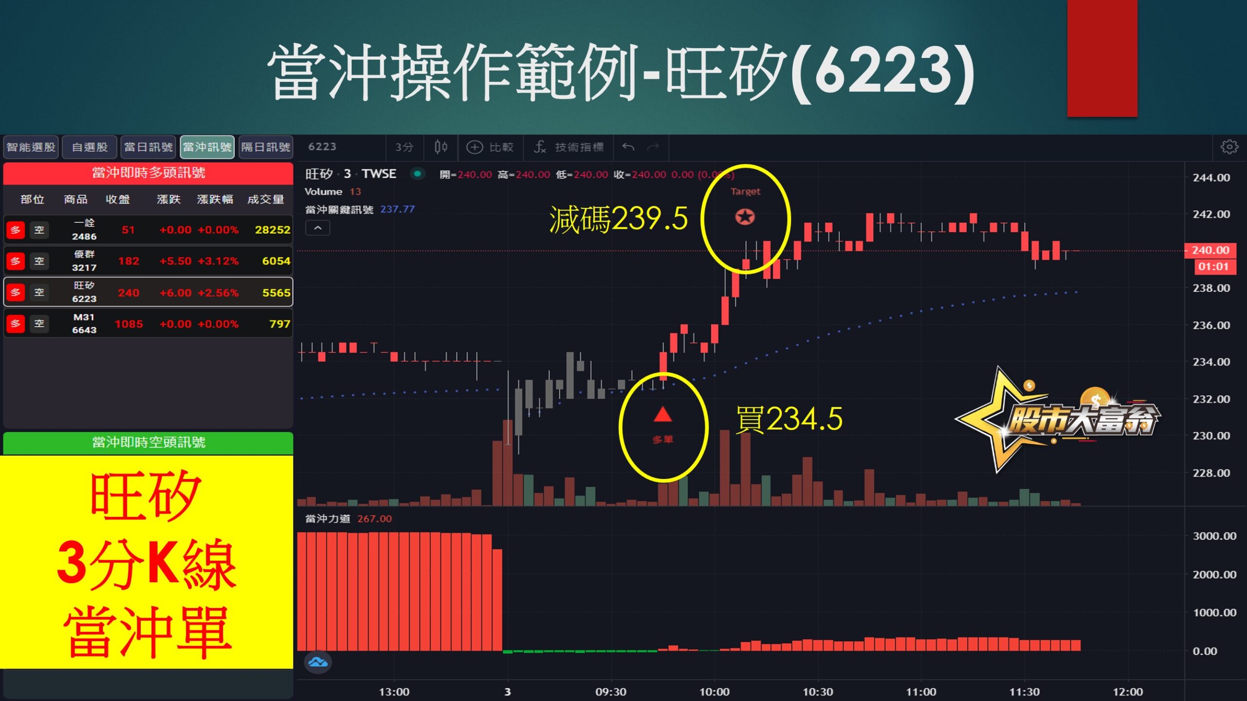 股市大富翁軟體-旺矽