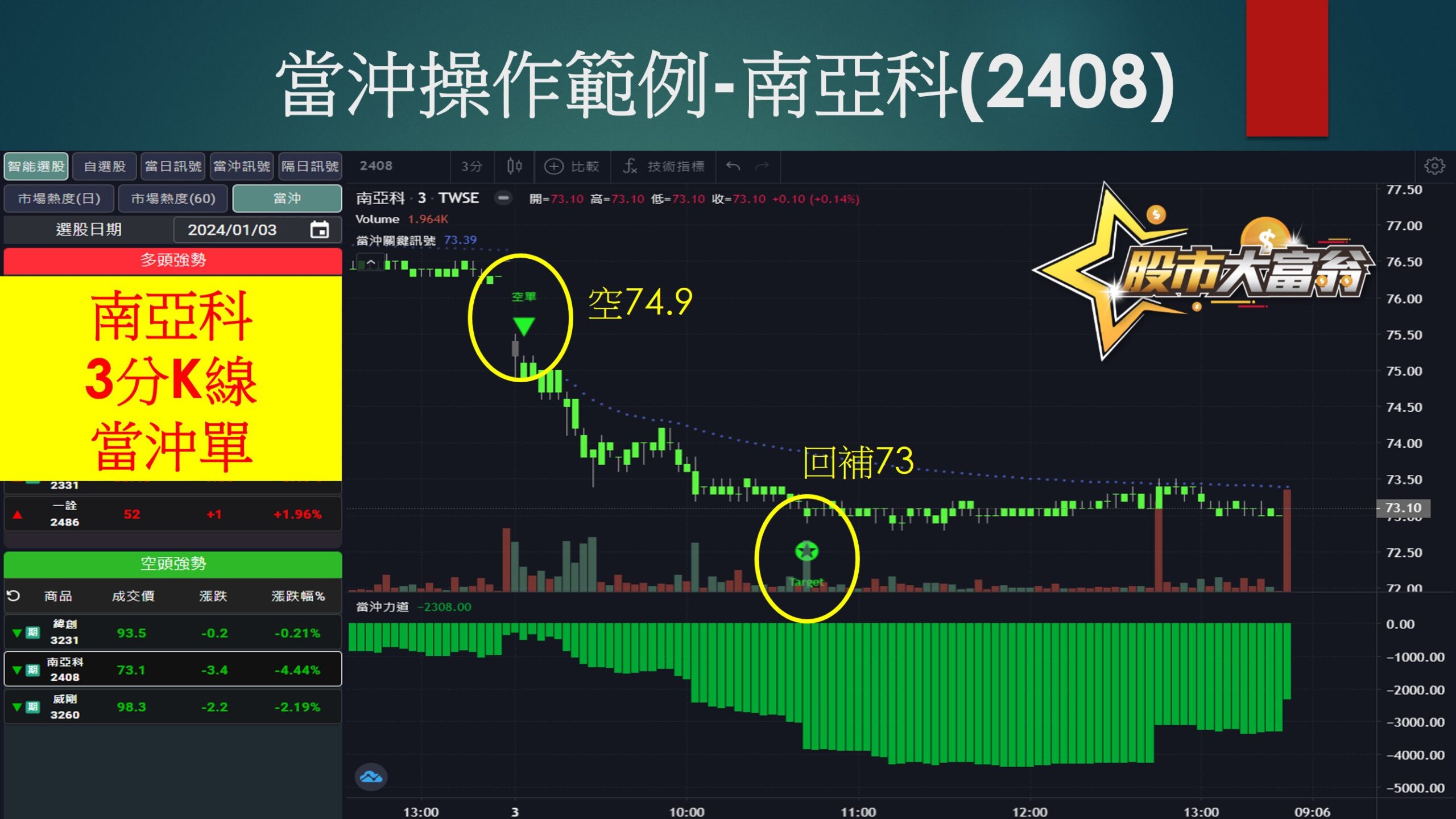 股市大富翁軟體-南亞科