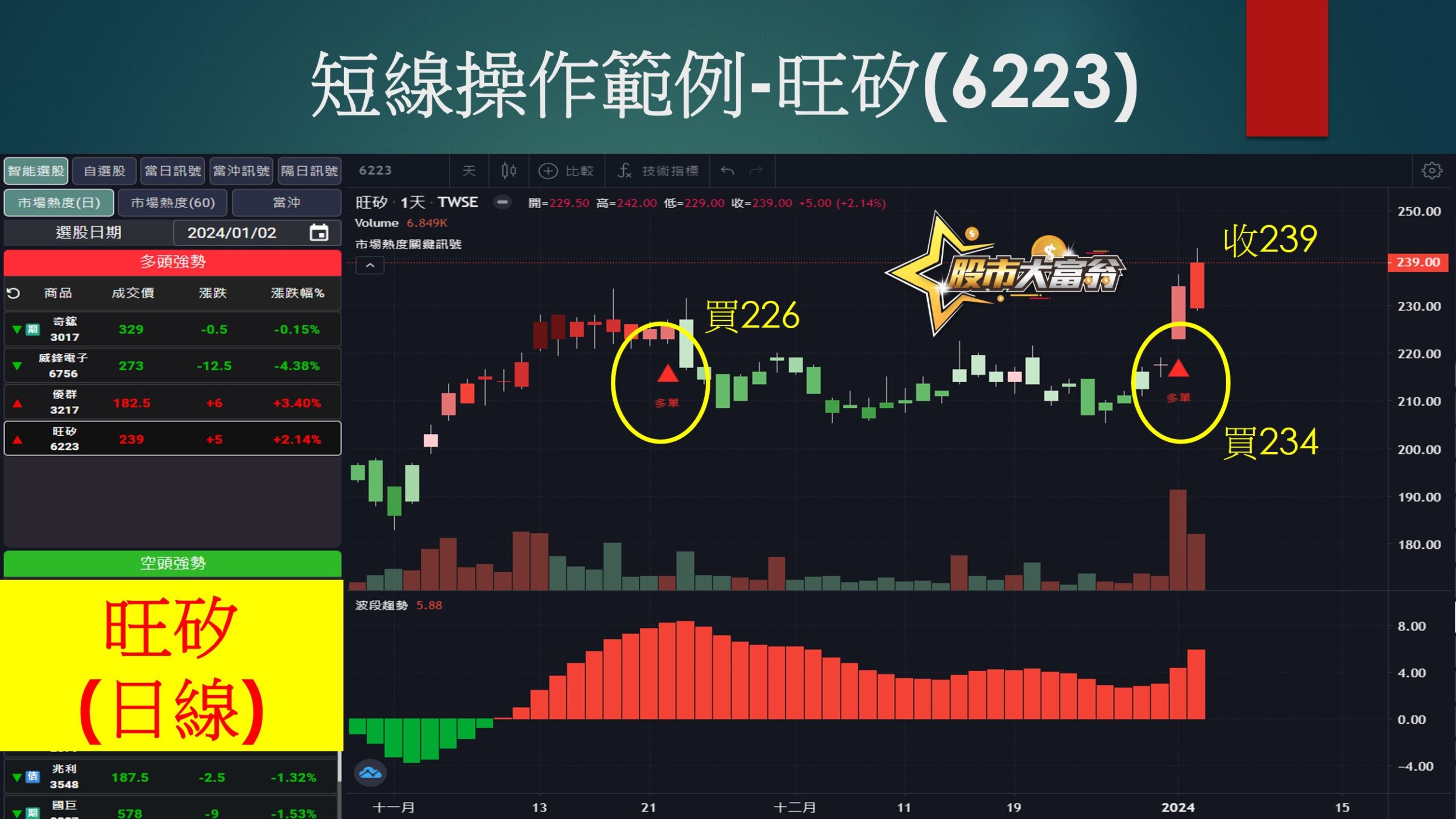 股市大富翁軟體-旺矽