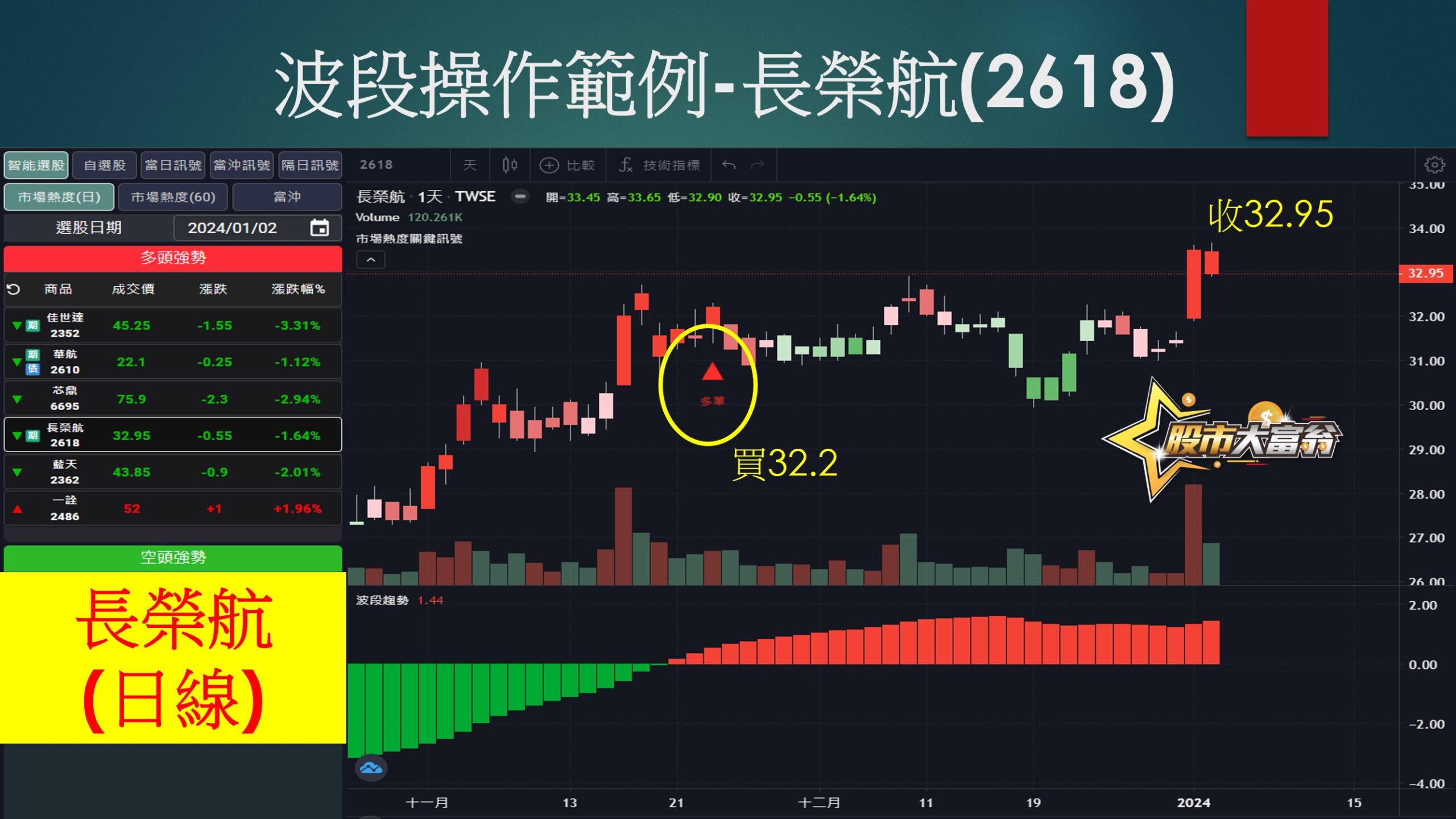 股市大富翁軟體-長榮航