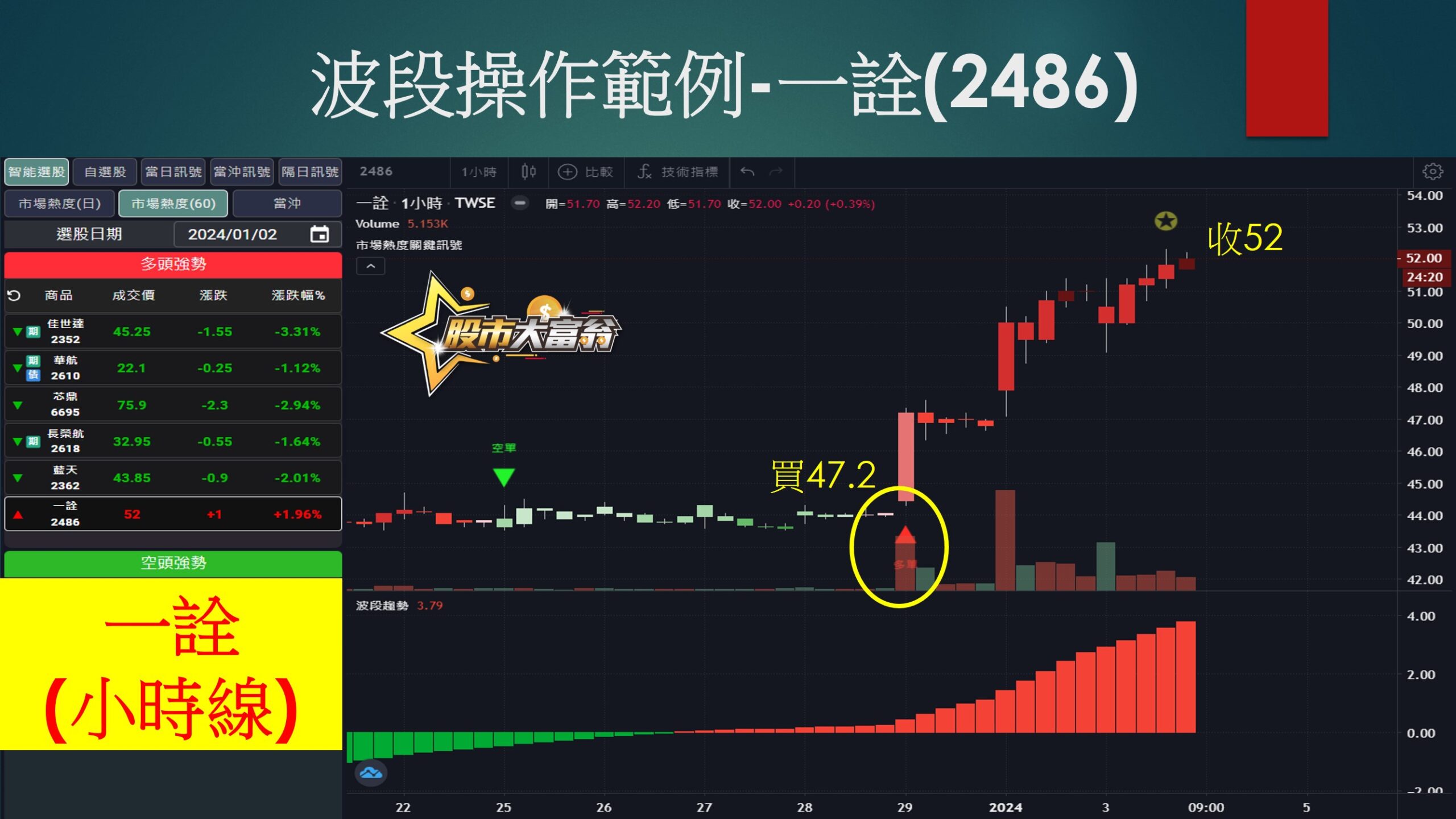 股市大富翁軟體-一詮