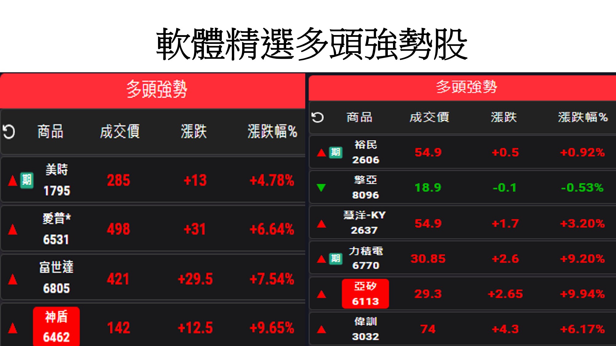 股市大富翁軟體教學-精選多頭強勢股