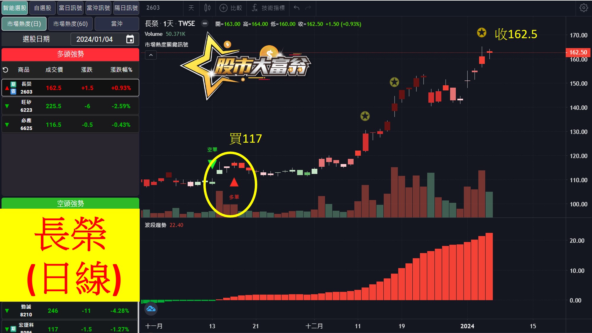 股市大富翁軟體教學-長榮日K