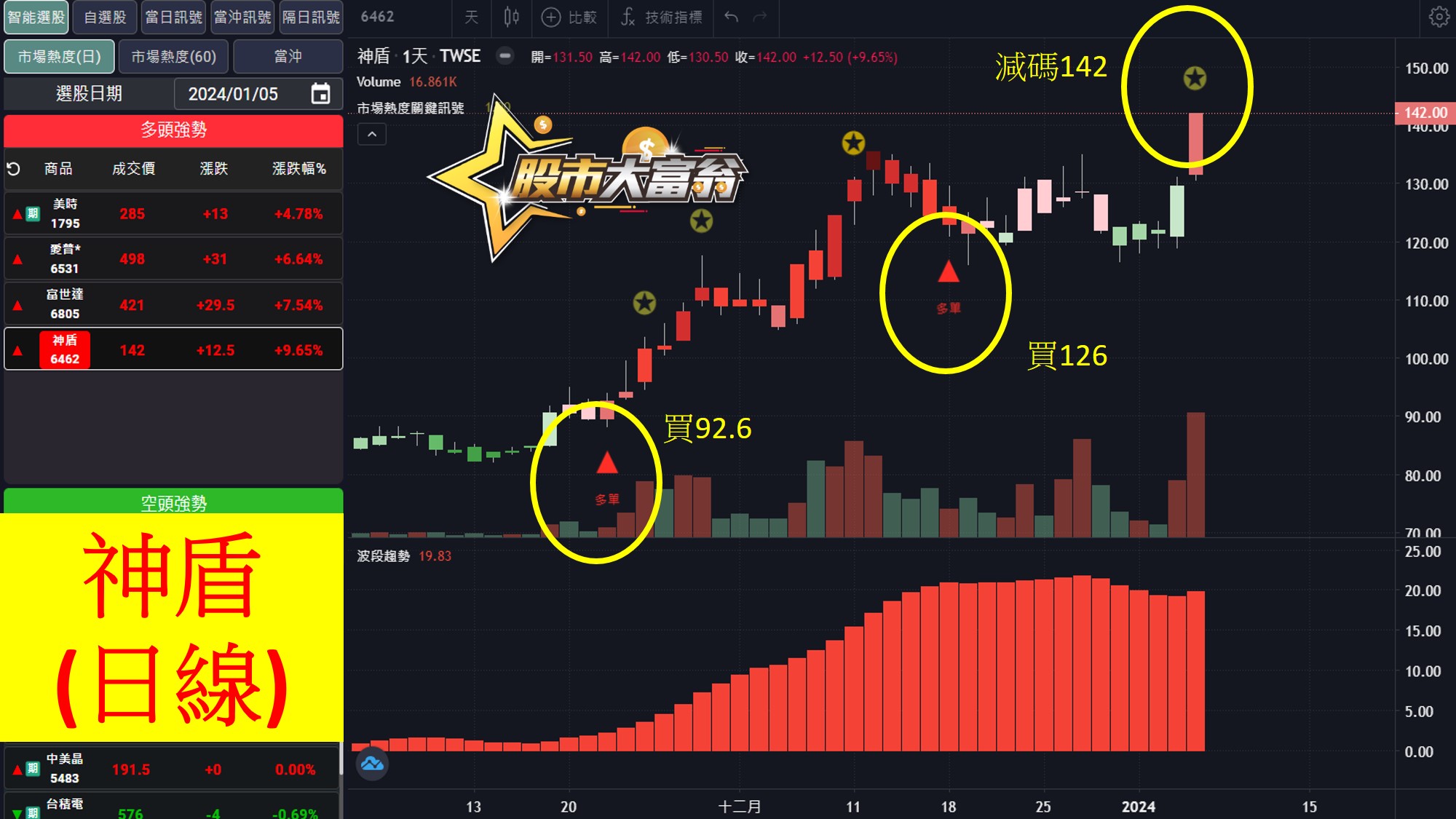 股市大富翁軟體教學-神盾日K