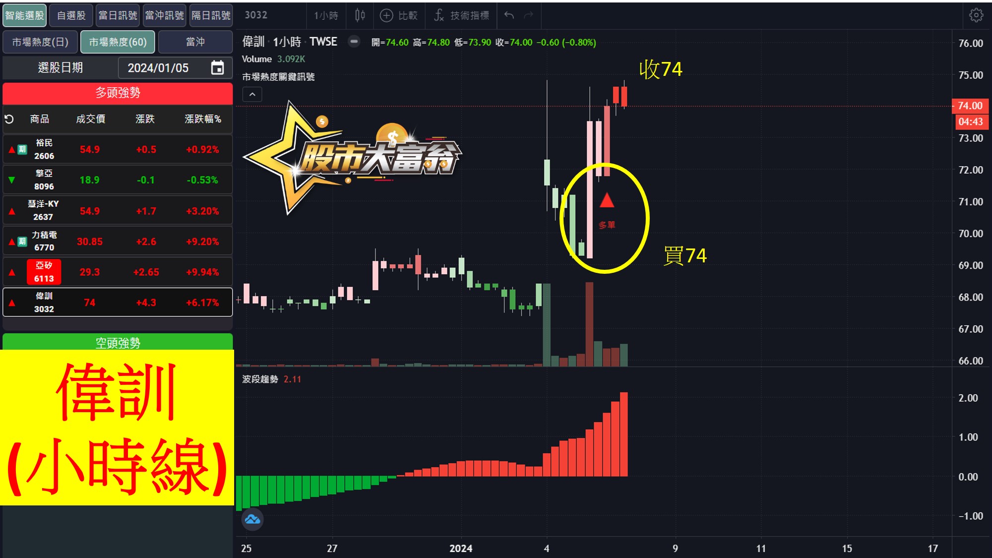 股市大富翁軟體教學-偉訓60分K