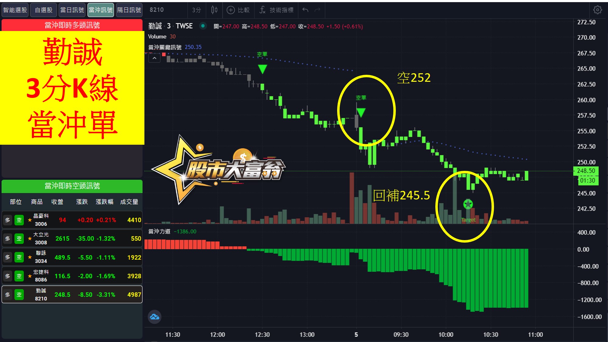 股市大富翁軟體教學-勤誠3分K