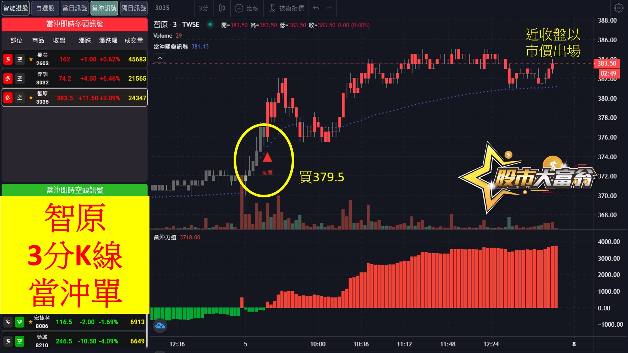股市大富翁軟體教學-智原3分K
